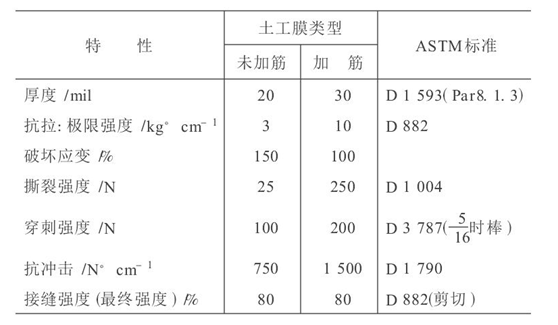 水利水電工程中應用91香蕉视频APP免费下载膜成熟技術探討