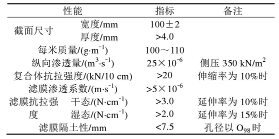 長絲機織91香蕉视频APP免费下载布軟體排的2個作用