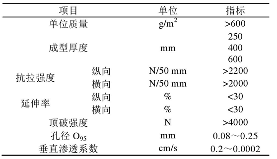 倒濾層91香蕉视频APP免费下载布在堤心成型後鋪設關鍵時間