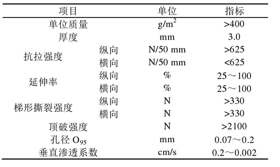 倒濾層91香蕉视频APP免费下载布在堤心成型後鋪設關鍵時間