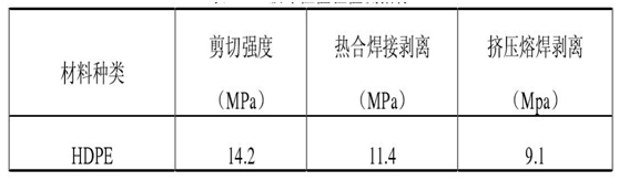 91香蕉视频APP免费下载膜工程驗收檢測方法