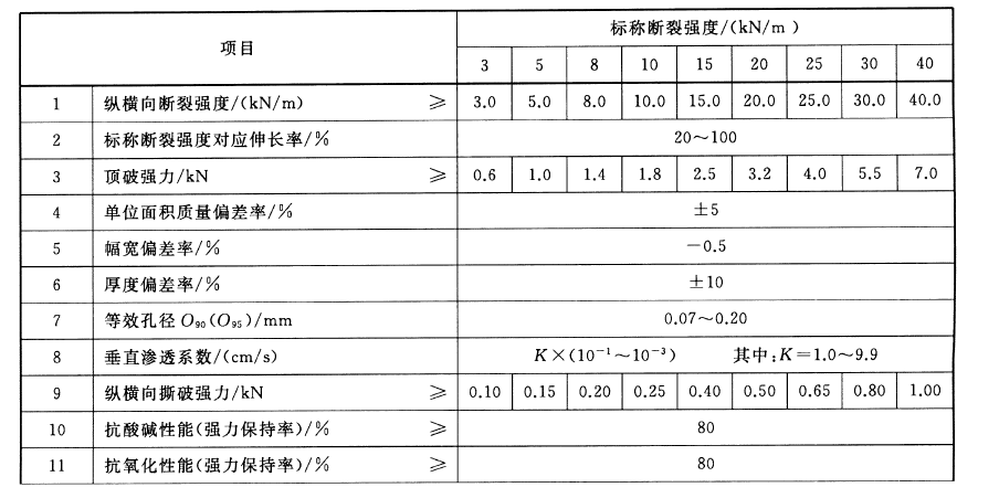 91香蕉视频APP免费下载布指標