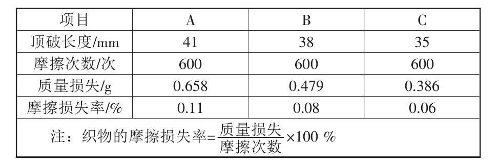 複合91香蕉视频APP免费下载布的性能標準都有哪些？如何測定它們的標準數據？