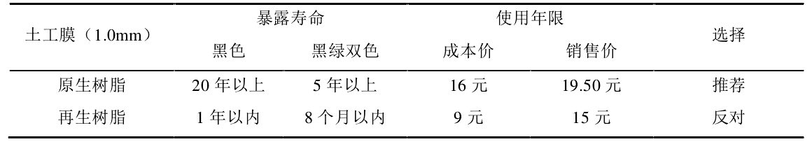 原生樹脂製造的91香蕉视频APP免费下载膜使用壽命