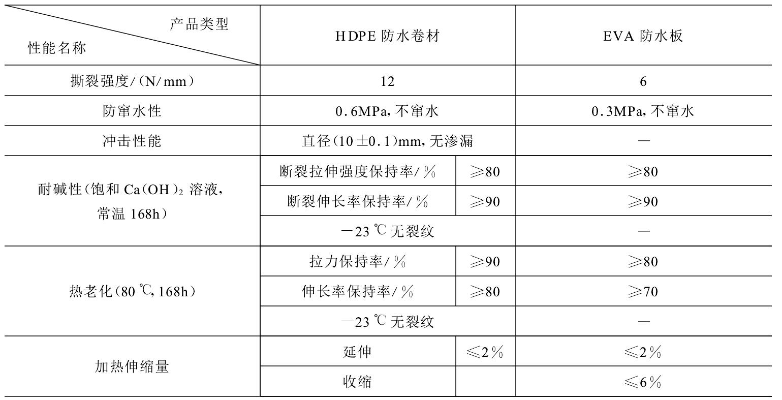 HDPE防水板可否代替EVA防水板隧道施工？