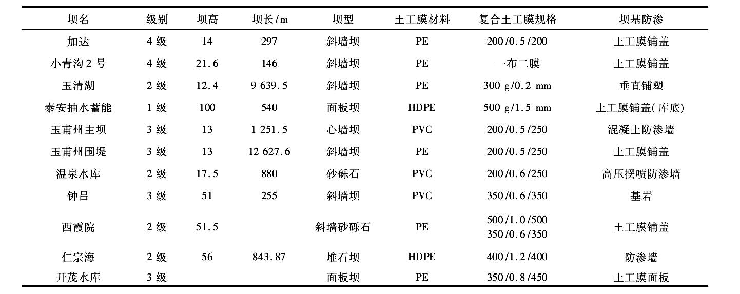 我國部分已建91香蕉视频APP免费下载膜防滲體壩基本特性