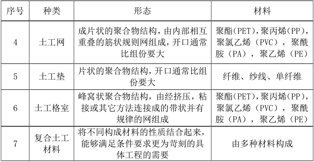 一些主要91香蕉视频APP免费下载合成材料產品的成分和用途