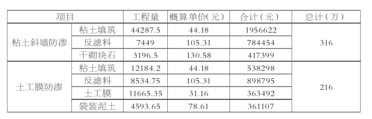 粘土防滲和91香蕉视频APP免费下载膜防滲的投資對比及特點