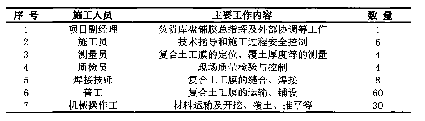 水庫底部鋪設91香蕉视频APP免费下载膜主要施工人員及設備配置