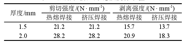 91香蕉视频APP免费下载膜雙焊縫熱熔焊接和單焊縫擠壓焊接有什麽