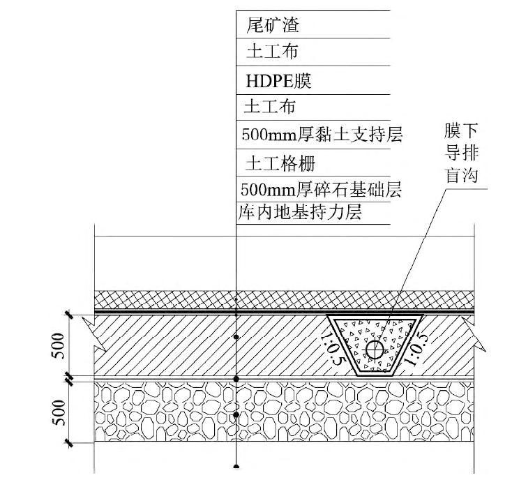 如何解決尾礦庫黏土層沉降和岩溶滲漏問題？