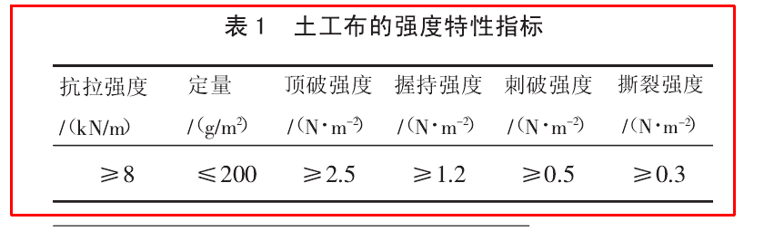 公路工程中91香蕉视频APP免费下载布的物理特性有哪些？