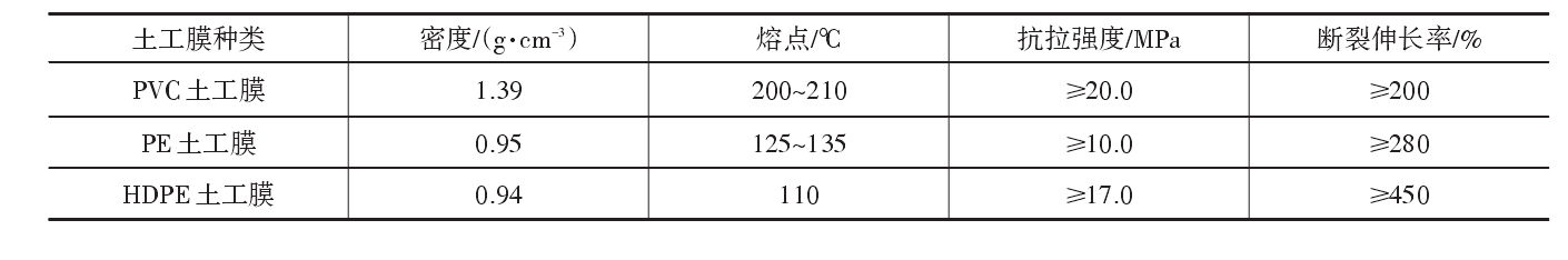 現階段工程中常用的91香蕉视频APP免费下载膜分類及主要原材料