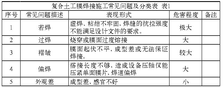 複合91香蕉视频APP免费下载膜焊接施工常見的質量問題有哪些？